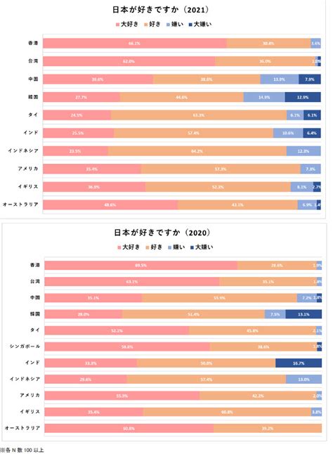 日本が嫌いな国|日本に好感抱く8つの親日国・反日感情の強い国とは